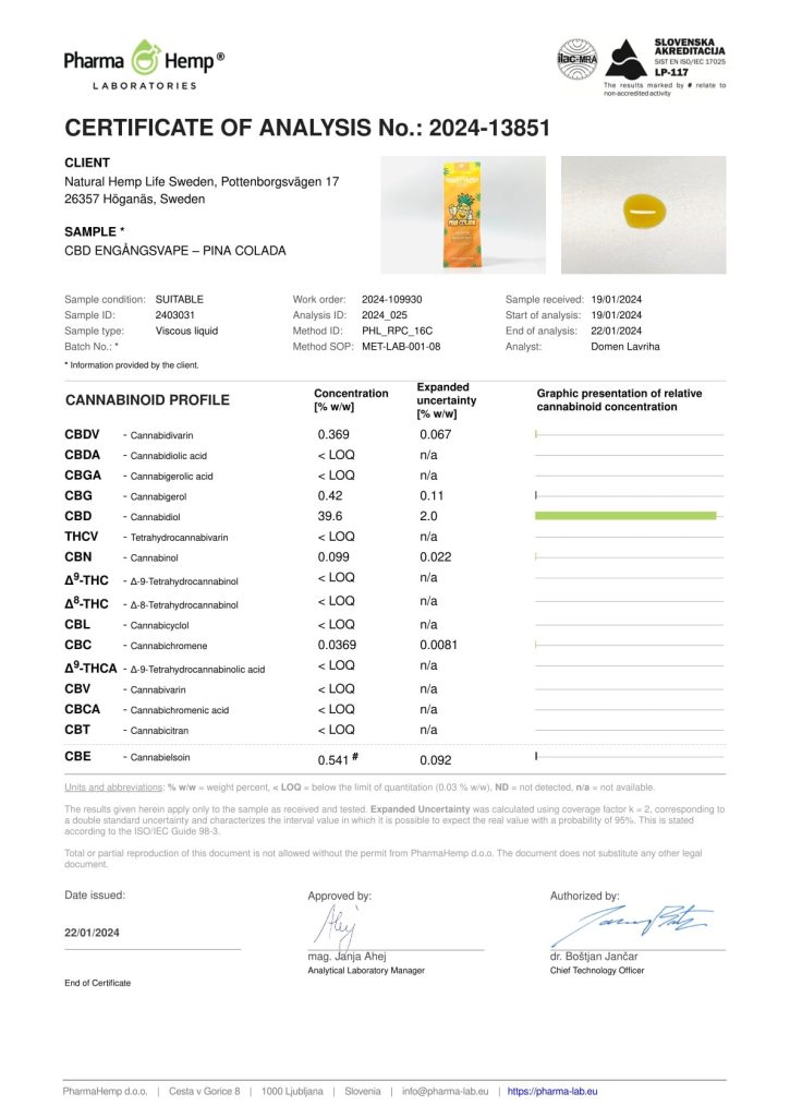 Labbrapport CBD Engangsvape Pina Colada
